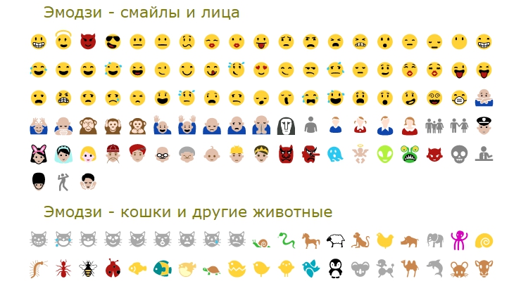Как вставить смайлики в сообщения или посты Вконтакте