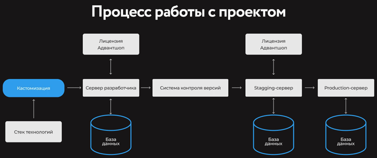 Адвантшоп в 2024 году - 3164