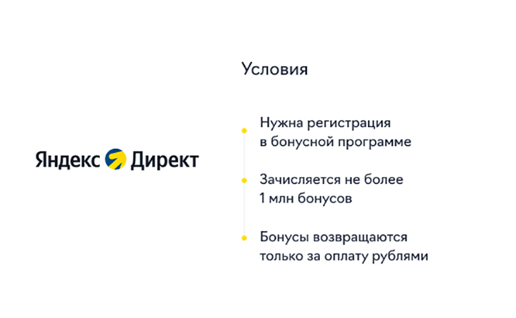 Условия возврата трат на рекламу в Яндексе