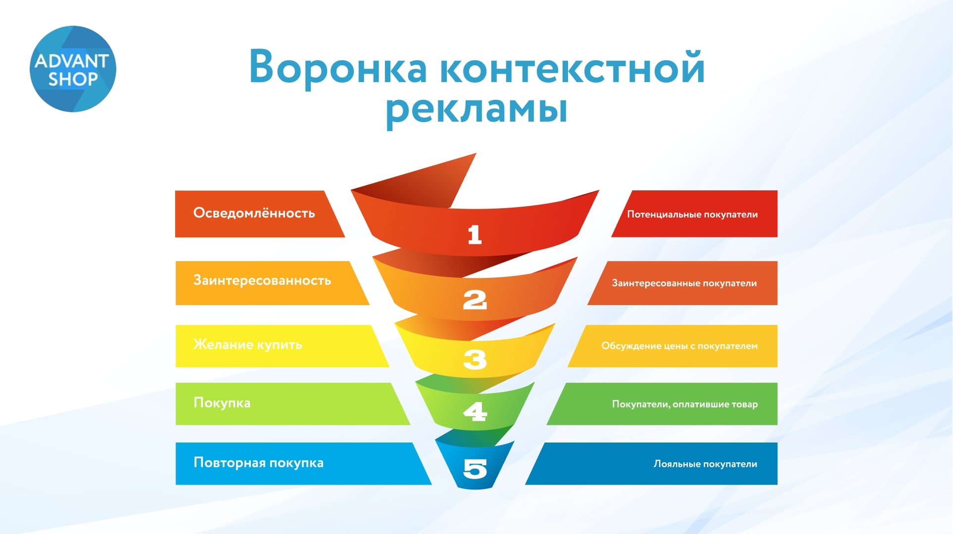 Как сделать воронку продаж в powerpoint