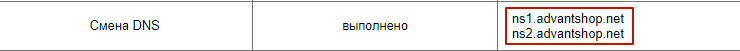 Как прописать NS записи на netfox.ru - 3311